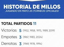 temp_image_1748209157.683368 Prévia da Partida: Millonarios x Boyacá Chicó pela Liga BetPlay