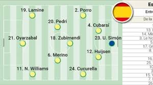 temp_image_1749402124.01426 Espanha vs Portugal: De la Fuente Ousa e Prepara Dupla de Zaga Inédita com Joias do Futebol