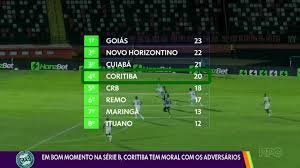 temp_image_1749690386.487184 Thalisson Gabriel: Zagueiro do Coritiba é Emprestado ao Paysandu para a Série B