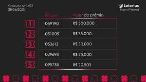 temp_image_1751190193.707064 Confira o Resultado da Loteria Federal de Hoje (28/06) - Concurso 5978