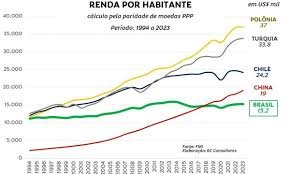 temp_image_1751261197.032494 Paulo Rabello de Castro Propõe Novo 'Plano Real da Prosperidade' para o Brasil
