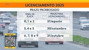temp_image_1751375131.389029 Detran RJ Anuncia Nova Prorrogação para o Licenciamento 2025: Veja os Prazos