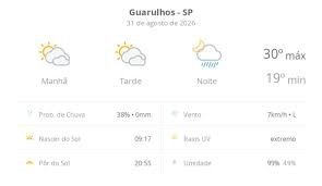 temp_image_1788167357.792219 Previsão do Tempo em Guarulhos: Confira as Temperaturas e Alertas de Chuva